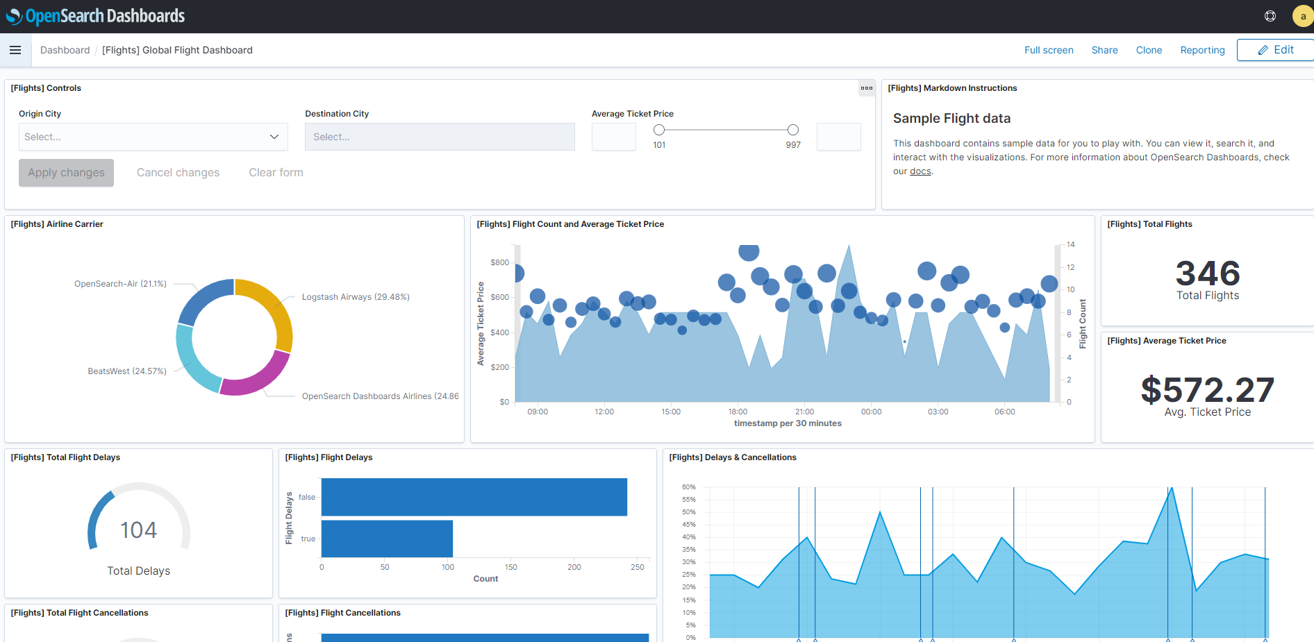 dashboard example