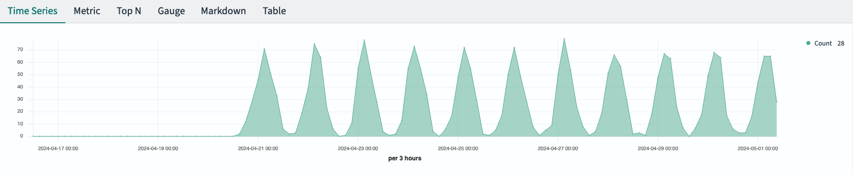 tsvb-visualization