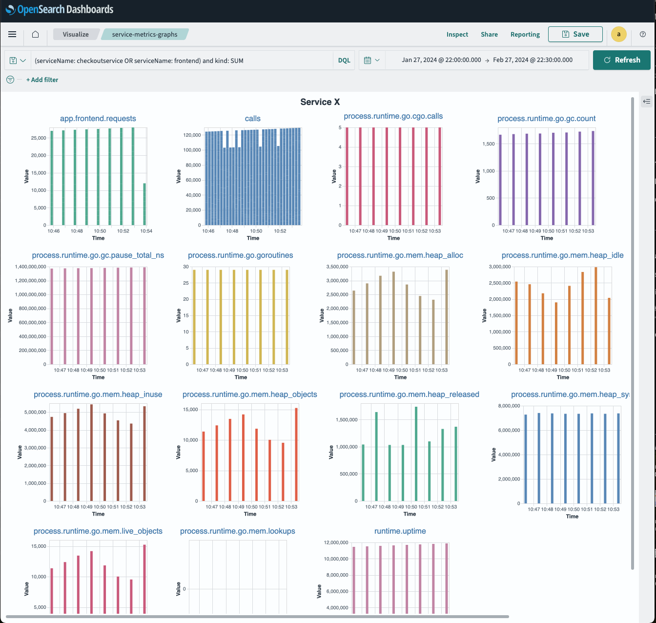 Service Metrics Graphs