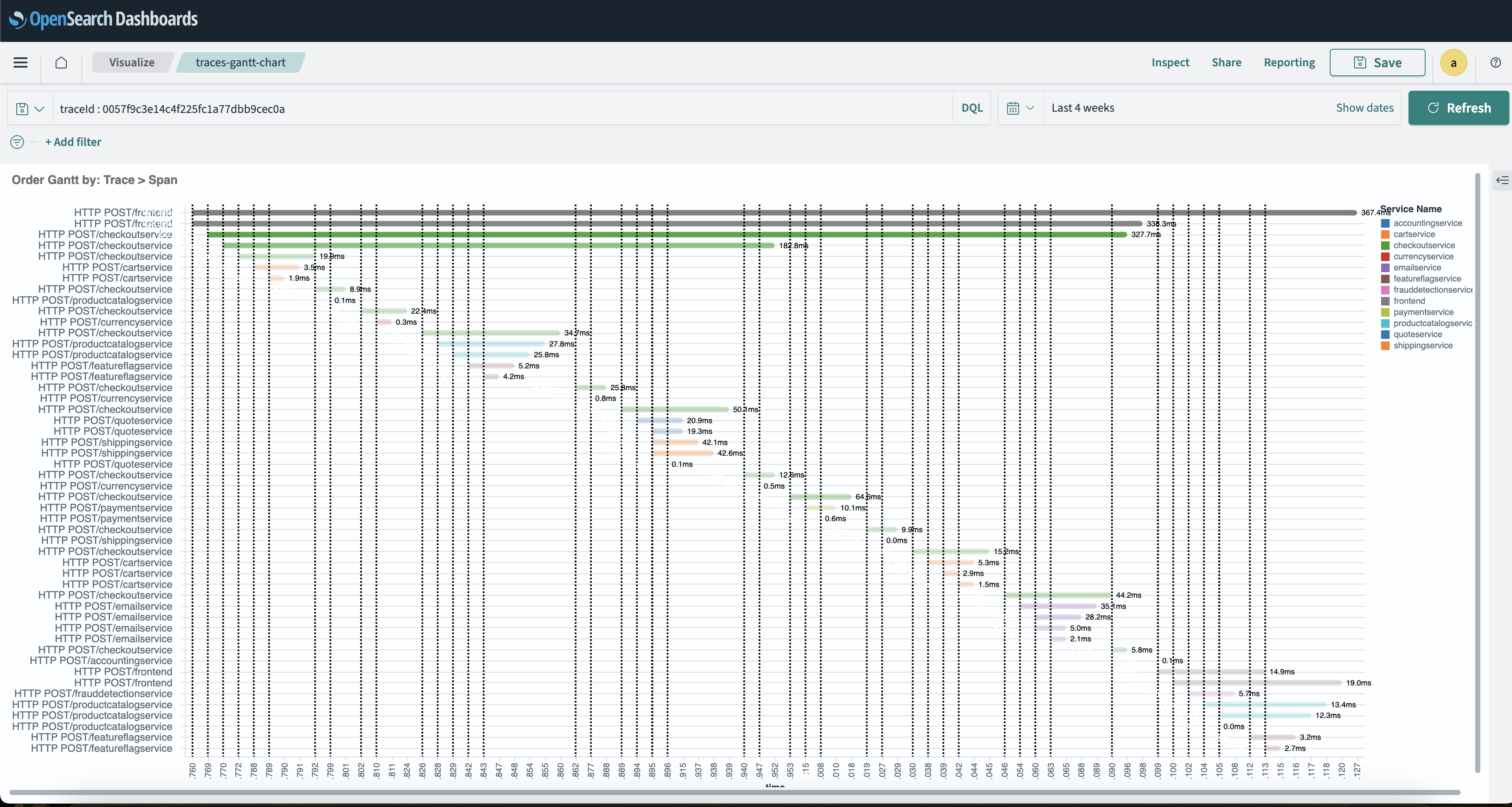 Trace Gantt Widget
