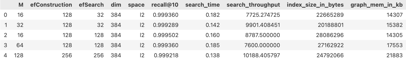 Example metrics